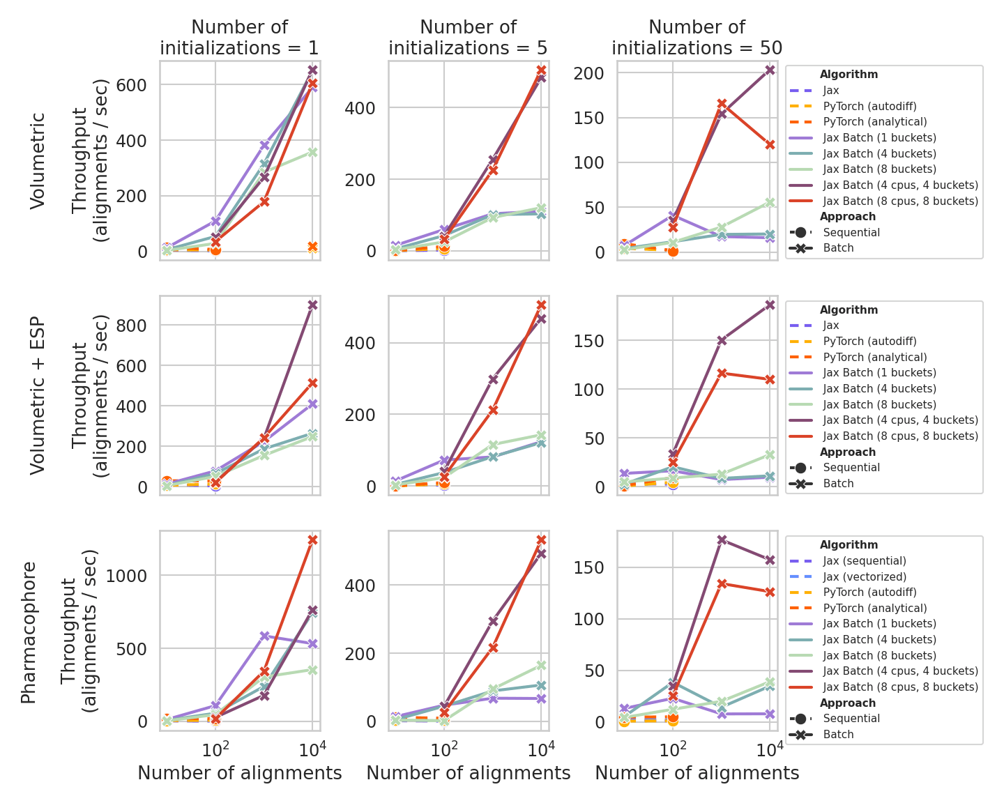 Linear-log plot of timings