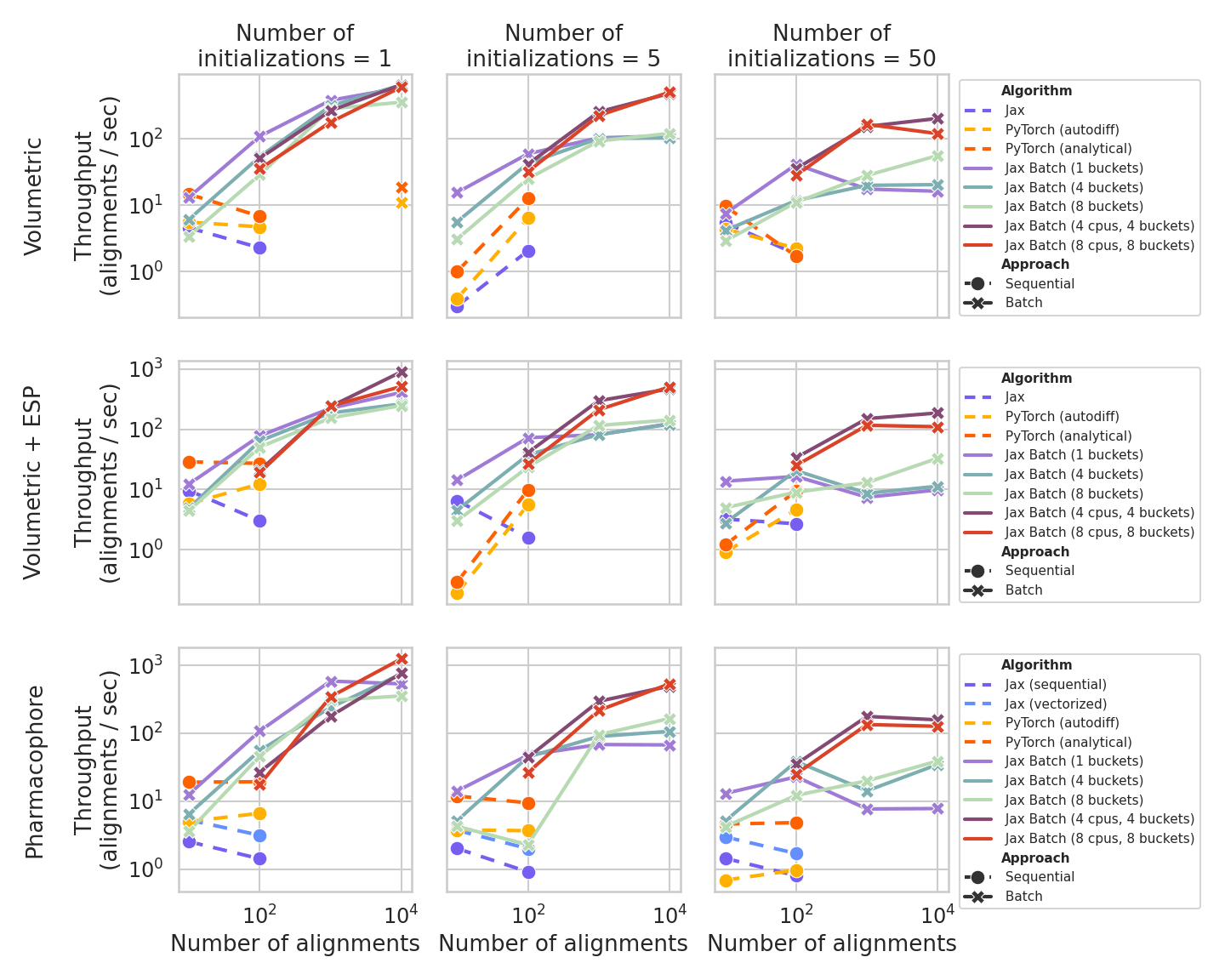 Log-log plot of timings
