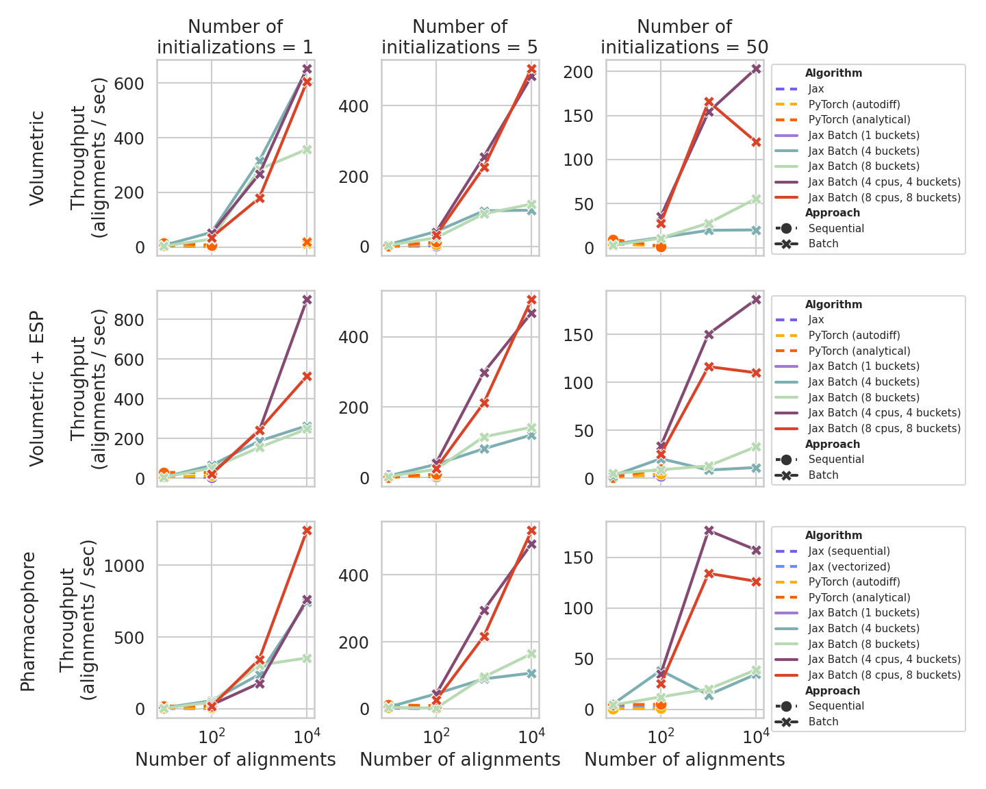 Linear-log plot of timings