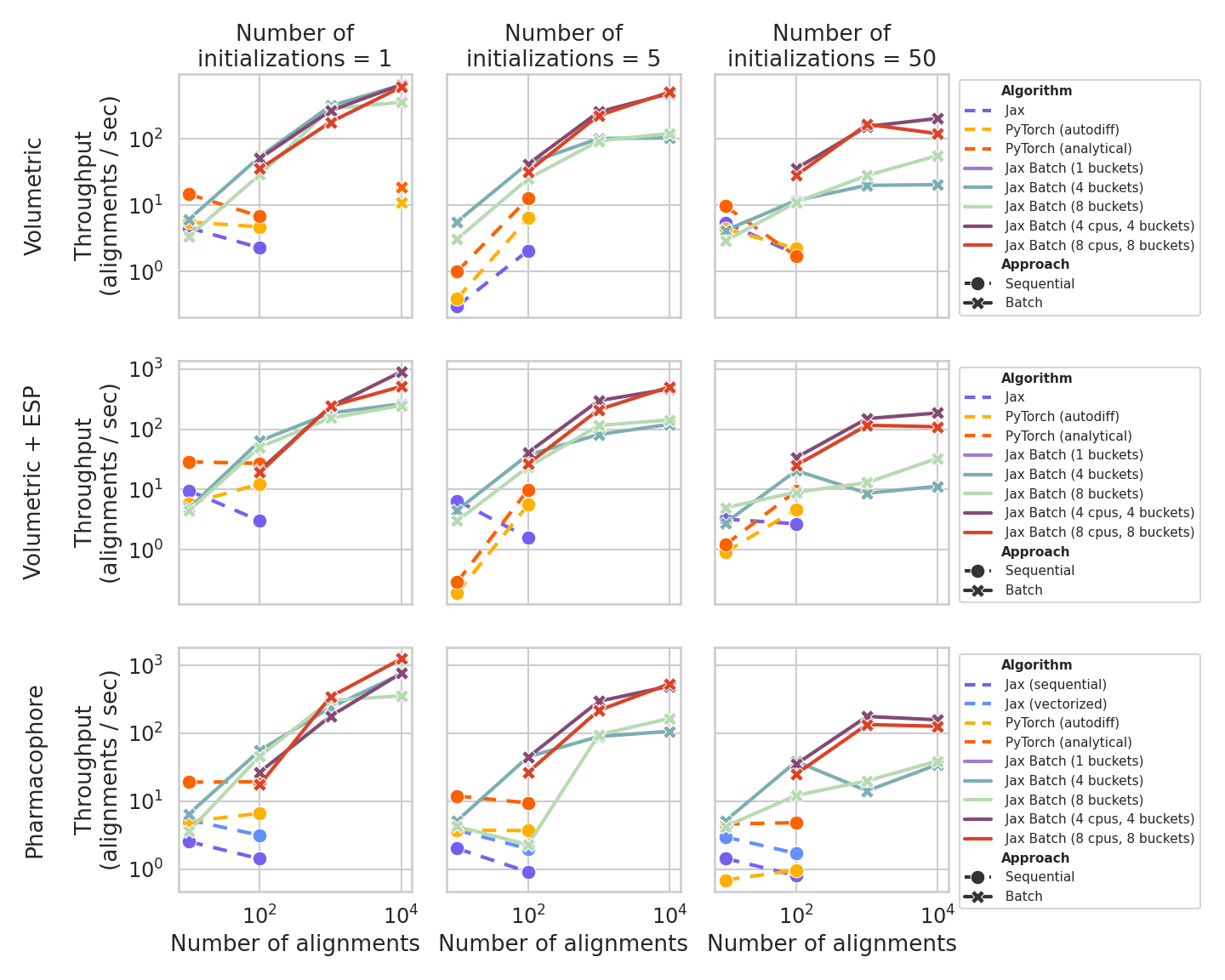 Log-log plot of timings